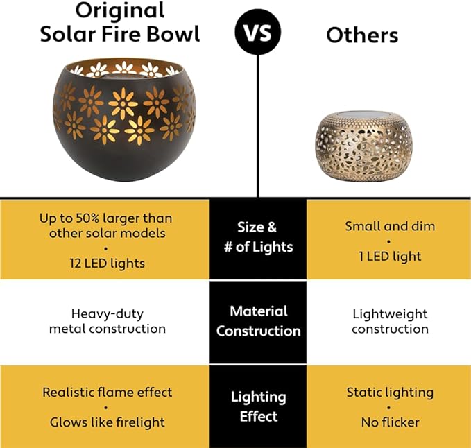 (1-Pack) Outdoor Waterproof Solar Lanterns - Metal Porch Lights with Flickering Flame for Tabletop, Patio, Garden & Landscape Decor (Bronze/Copper)