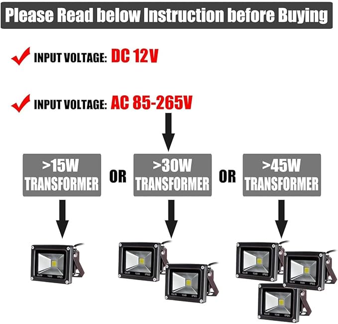12V AC/DC LED Flood Light, 10W Mini IP65 Waterproof Outdoor Security Light, 900LM, 6000K Daylight White, 80W Halogen Bulb Equivalent