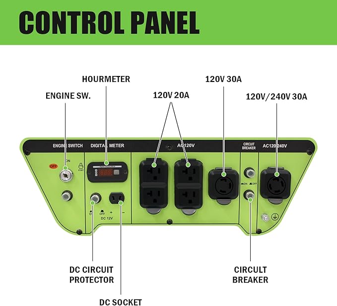 Green-Power America 10000 Watt Gasoline Powered Generator, Electric & Recoil Start, 12V/8.3A Charging Outlets, Whole House Backup & RV Ready, 49 State EPA Approved (Not for California Sale)