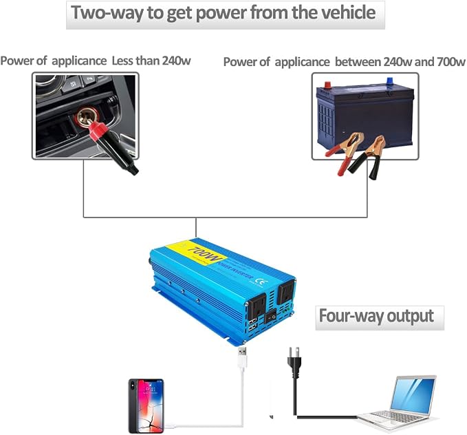700W Pure Sine Wave Power Inverter DC 12V to 110V AC Converter, with 2 AC Outlets & 2 USB Ports, for Home/RV/Truck/Vehicle, Quieter & Cooler with Advanced Safety Protection