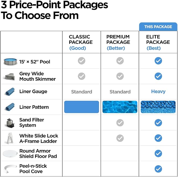AquaDoc Coventry Round Steel Wall Above Ground Pool Kit 15' x 52" in Pewter Gray Finish with Sand Filter, Ladder, Skimmer, 25 Gauge Liner, Floor Pad and Cove Elite Package - Made in North America