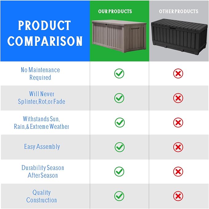 120 Gal Waterproof Outdoor Storage Deck Box, UV-Resistant & Lock Lid Resin | Heavy-Duty Large Patio Outside Cushions for Garden Tools,Pool Accessories,Package Delivery,Chest,Toys,Furniture