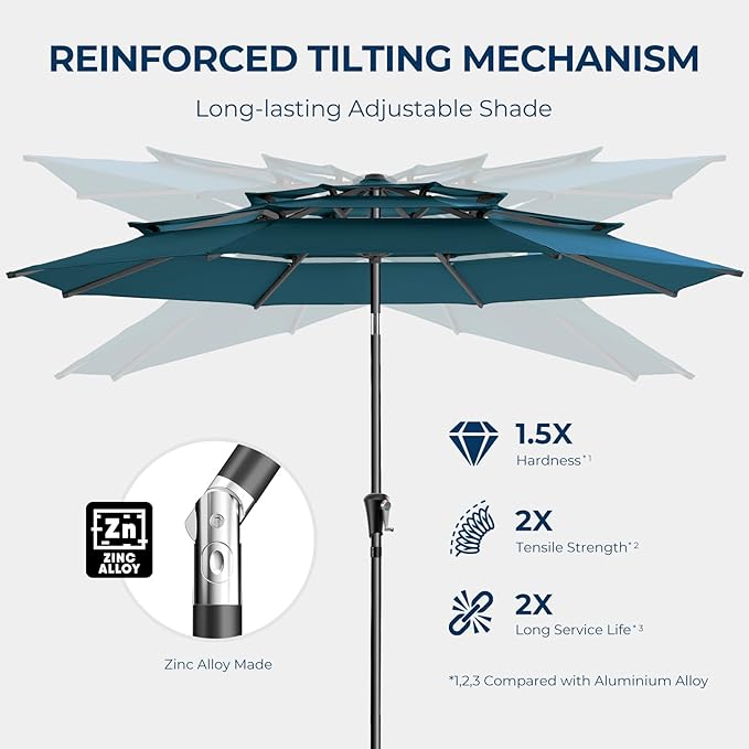 HOMSHADE 9FT 3-Tiers Outdoor Patio Umbrella with 5-Year Fade Resistant,Vented Outdoor Commercial Market Umbrella with UPF50+ UV Protection & Push Button Tilt and Crank for Pool,Backyard(Peacock Blue)