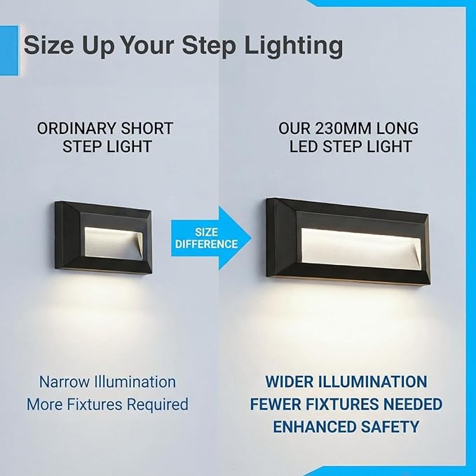 ZONK Outdoor Indoor Step Stair Lights, 110V-240V Line Voltage Waterproof IP65 2W 4000K Neutral White Lighting Landscape Lights for House, 1Pack