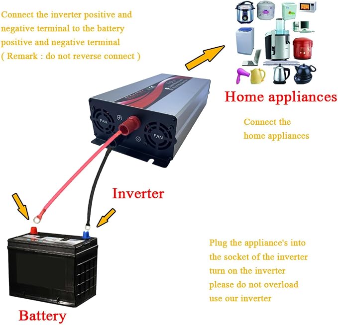 2500W Pure Sine Wave Car Power Inverter 12V DC to 110V 120V AC 60HZ with USB Port LCD Display