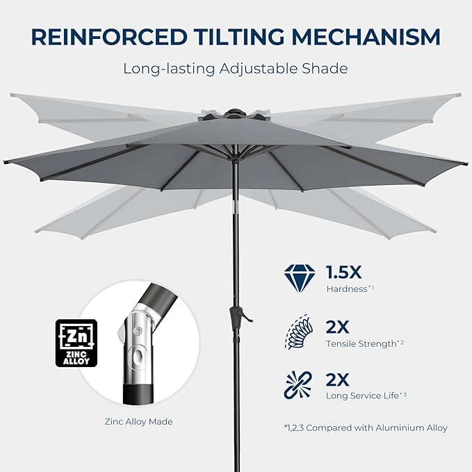 HOMSHADE 9ft Outdoor Patio Umbrella - UPF50+ UV Protection Market Patio Table Umbrella with Push Button Tilt, Crank and 8 Sturdy Ribs for Pool Deck and Garden (Grey, No base)