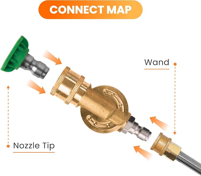 Giraffe Tools Pressure Washer Pivoting Coupler, 7 Angles Gutter Cleaner Attachment, 240 Degree Rotation, 1/4“ Quick Connect, 4000 PSI