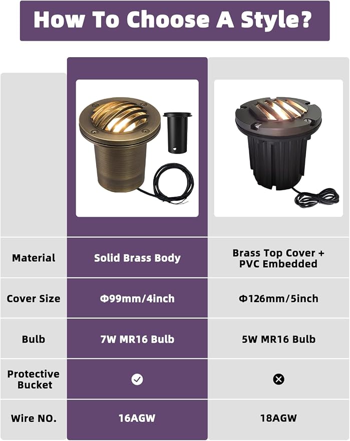 MALORY Brass Landscape Well Lights,（φ99 mm 12V Low Voltage In Ground Lights,Anti-Glare Landscape Lighting with MR16 for Pathway, Driveway (Full Brass -01B, 1-Pack with Bulb)