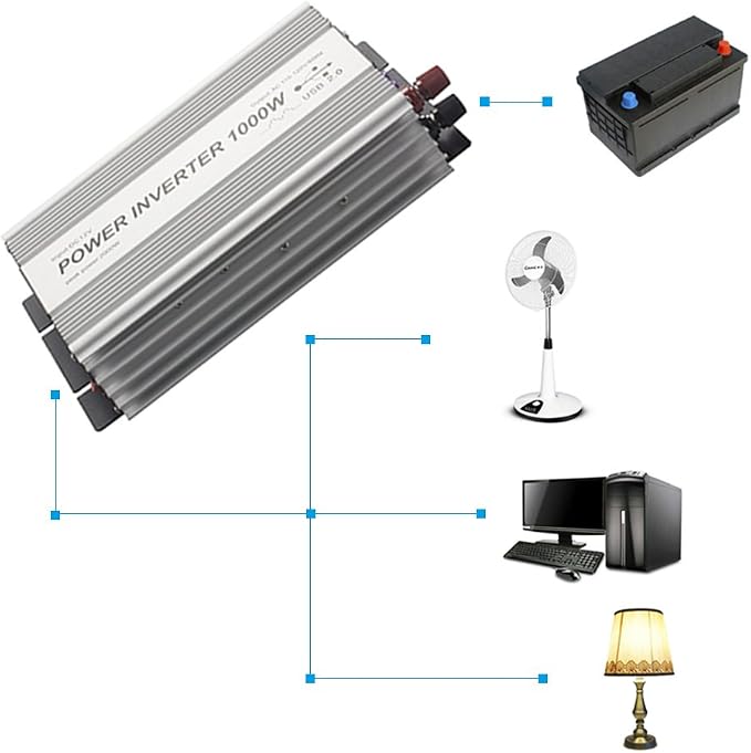 1000W Power Inverter, Dual AC Outlets, DC 12V to 110V AC Car Converter with USB Charging Port for Smartphone, Laptop, Tablet.