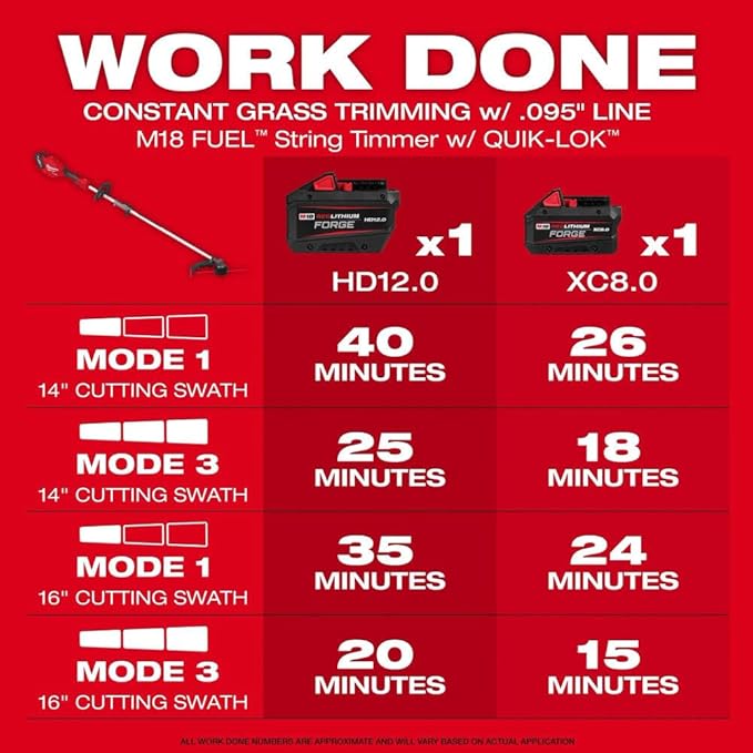 A for M18 Fuel String Trimmer Kit and Brush Cutter Attachment Bundle + TPT Premium cart tecforeman