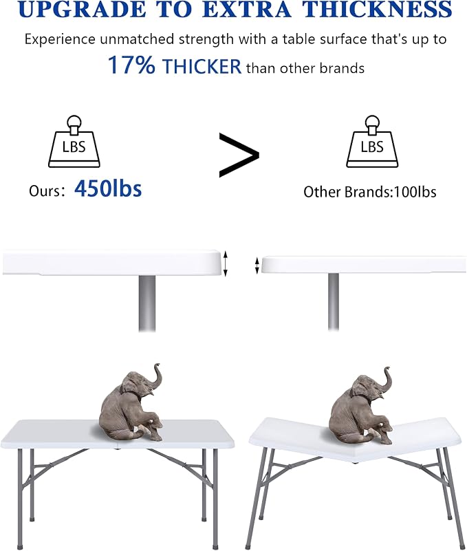 2 Pack 4FT White Folding Table for Outdoor, 4 Foot Picnic Tables No Assembly Required Portable, White Foldable Table for Camping, Parties, Meeting, Events, Wedding, with Carrying Handle
