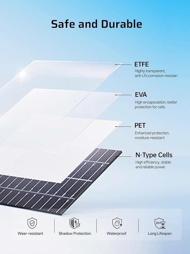 AFERIY P210 2400W Portable Power Station with 400W Solar Panel, 2048Wh LiFePO4 Solar Generator Backup with AC & Solar Charging for Home Use, Outdoor Camping, RV, Emergency Power Supply