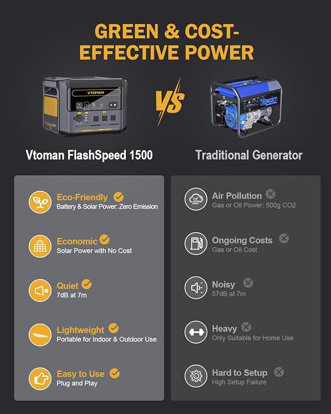 VTOMAN FlashSpeed 1500 Portable Power Station, 1548Wh 1Hour Fast Charge LFP Battery Solar Generator 1500W (3000W Peak) For Vehicle Jump Start Outdoor Camping Off-grid Power Outage