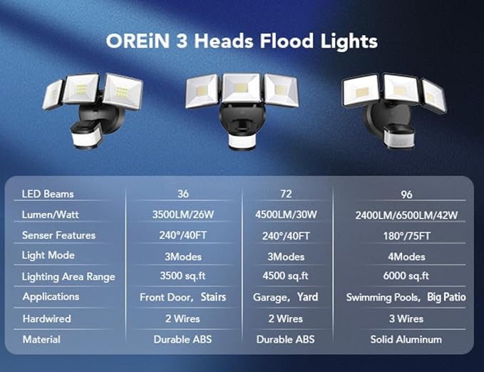 OREiN 4500LM Motion Sensor Outdoor Flood Light for Home Security, Bright Without Glare, 180° Wide Angle 50FT Range, 3 Modes Dusk to Dawn LED Light for Garage Yard Driveway (Hardwired)