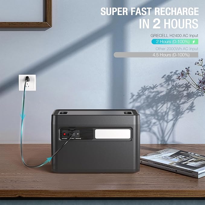 Portable Power Station 2400W, 1843.2Wh LiFePO4 Solar Generator UPS Home Battery Backup Power w/4 2400W AC Outlets (4800W Peak),2 PD100W, 2Hrs Fast Charging for Outdoor Camping, RV Travel,Emergency