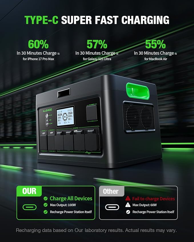 2400W Solar Generator Portable Power Station, LiFePO4 1843.2Wh Home Battery Backup, Total 12 Outlets(2400W AC Outlets), Type-C PD100W, 2Hours Quick Charge, RV Trip,Camping,Home Emergency