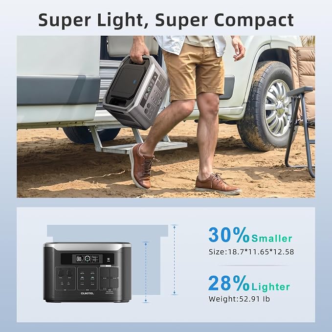 Portable Power Station, 2048Wh LiFePO4 Solar Generator with Panels Included, 3200W (6400W Surge) AC Output Power Supply, 1800W Fast Charging, Expandable to 16kWh Backup Battery for Home, RV, Camping