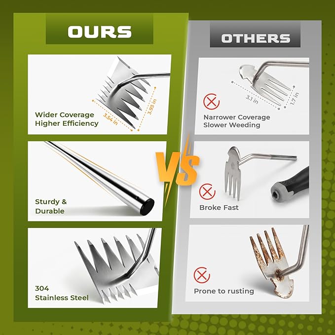 LOOHOI Weed Puller Tool, Portable Manual Weeder with Deep Root Removal, Heavy Duty Stainless Steel Weed Remover for Garden, Faster Than Step Weeders