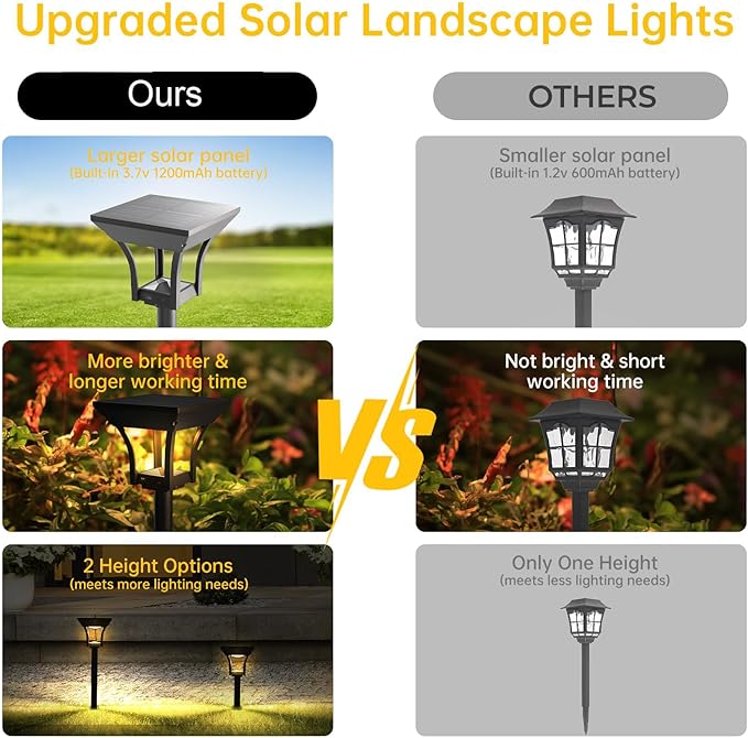 Solar Pathway Lights Outdoor, IP65 Waterproof Bright Solar Outdoor Lights, LED Solar Garden Lights Landscape Lighting for Walkway Lawn Patio Backyard (2 Pack, RGB)