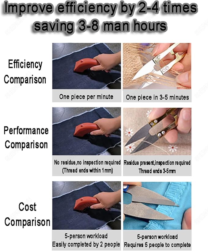 Fabric Thread Trimmer, Electric Brushless Thread Trimmer,for Various Fabrics Like Clothing,Embroidery,Shoes and Bags