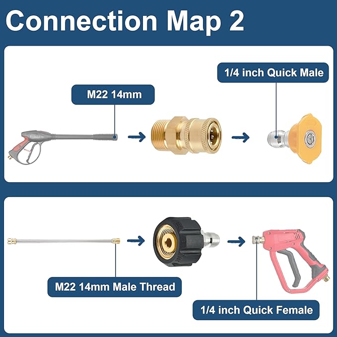 Raincovo Pressure Washer Quick Connect Fittings, M22 14mm to 1/4 Inch Quick Connect Pressure Washer Adapter Set, 4 Pieces