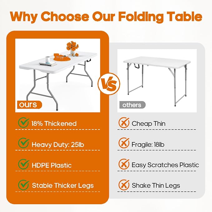 Fenbeli 5FT Folding Table, 350 LBS Heavy Duty with 18% Thicker HDPE Waterproof Top, Fold in Half Portable Table with Handle, Steel Frame for Indoor Outdoor Party, Picnic & Events