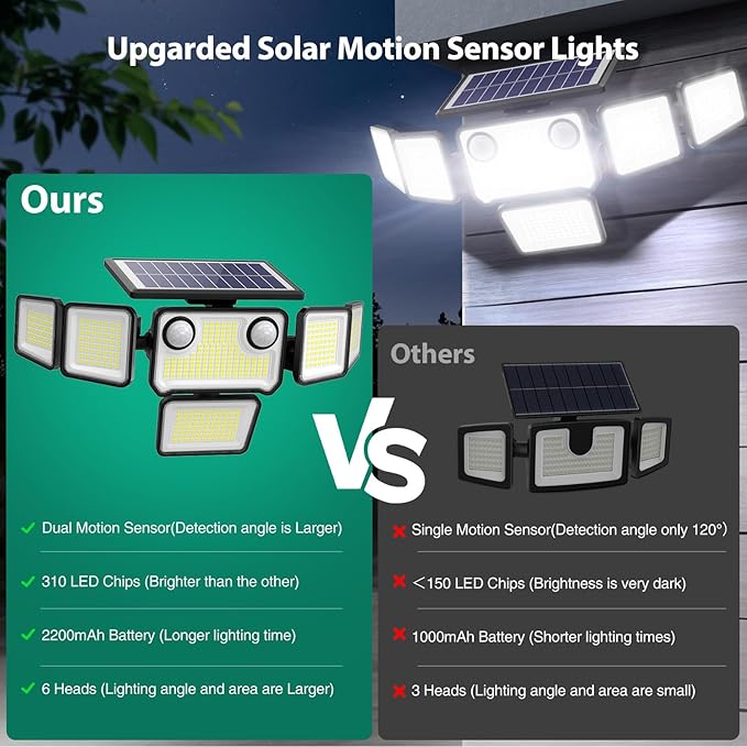 Solar Lights Outdoor, 6000LM 310 LEDs Dual Motion Sensor Solar Flood Lights 6 Heads Security Wall Lights, IP65 Waterproof, Remote Control for Garden, Outside, Backyard, 2 Pack