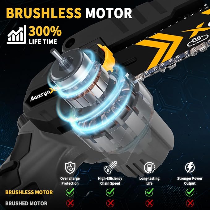 AwxryoX 8" & 6" Mini Chainsaw Brushless, 2026 Upgraded 2x4.0AH Battery Portable Handheld Small Cordless Saw with 4 x Guide Plate, Electric Hand Saw Motosierra for Wood/Tree Cutting Gardening Pruning