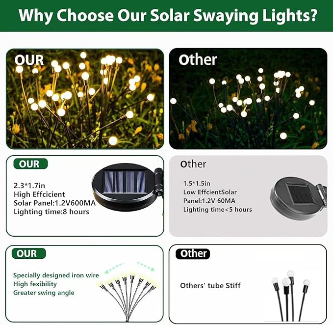 Solar Waterproof Outdoor Lights New Upgrade Solar Garden Lights, Swaying Fireflies, Suitable for Garden Decoration, Patio, Path & Holiday Decoration. (2 Packs - 16 LED)
