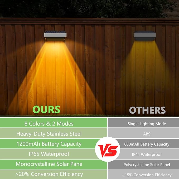 Solar Fence Lights Outdoor,16 Pack Step Lights Solar Powered with 9 Lighting Options, IP65 Waterproof, Deck Light Solar Powered for Outside/Backyard/Patio/Wall/Railing/Pool/Stair