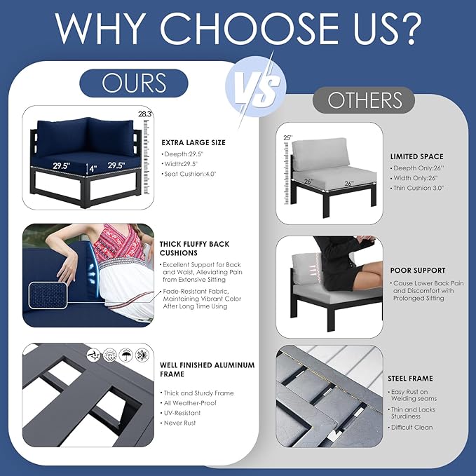 NICESOUL 8 Piece Large Luxury Aluminum Patio Conversation Set, 29" Deep Wide Comfortable Sitting, U Shaped Modular Sectional Couch, 500 lbs Heavy Duty All Weather Outdoor Sofa for Backyard, Navy Blue