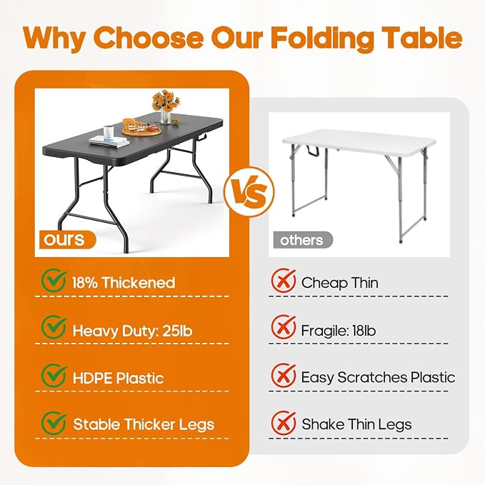 Fenbeli 5FT Folding Table, 350 LBS Heavy Duty with 18% Thicker HDPE Waterproof Top, Fold in Half Portable Table with Handle, Steel Frame for Indoor Outdoor Party, Picnic & Events
