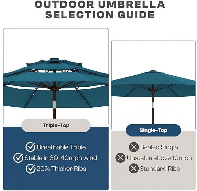 10ft 3-Tier Patio Umbrella with 32 Solar Powered LED Lights, Windproof Outdoor Market Umbrella for Deck, Poolside & Garden, Sturdy Push-Button Tilt Table Umbrella, Lake Blue