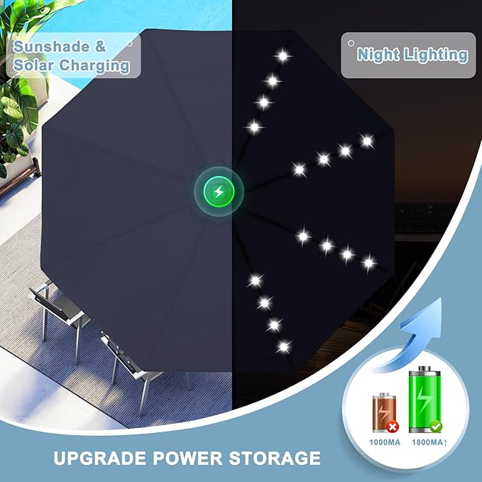 ABCCANOPY Durable Solar Led Patio Umbrellas with 32LED Lights 9FT (Tibetan Blue)