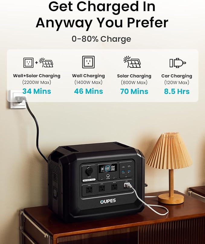 OUPES Mega 1 Lite Portable Power Station 1024Wh, 2000W AC Outlets (4500W Peak), LiFePO4 Battery Solar Generator, 0-100% AC Charge in 46 Mins, 140W PD, UPS for Home Backup, Outdoor Camping, RV Off-Grid