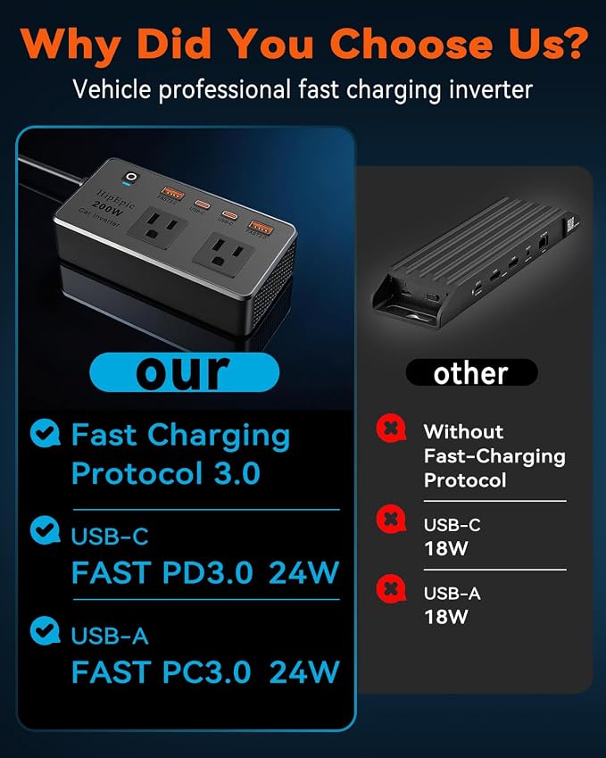 200W Multi-Port Car Power Inverter 12V DC to 110V/120V AC,Small Auto Outlet Adapter-24W USB A/C&3 Plug for Laptop,Portable Inverters for Vehicle Minivan SUV RV Road Trips Camping Essential(Black)