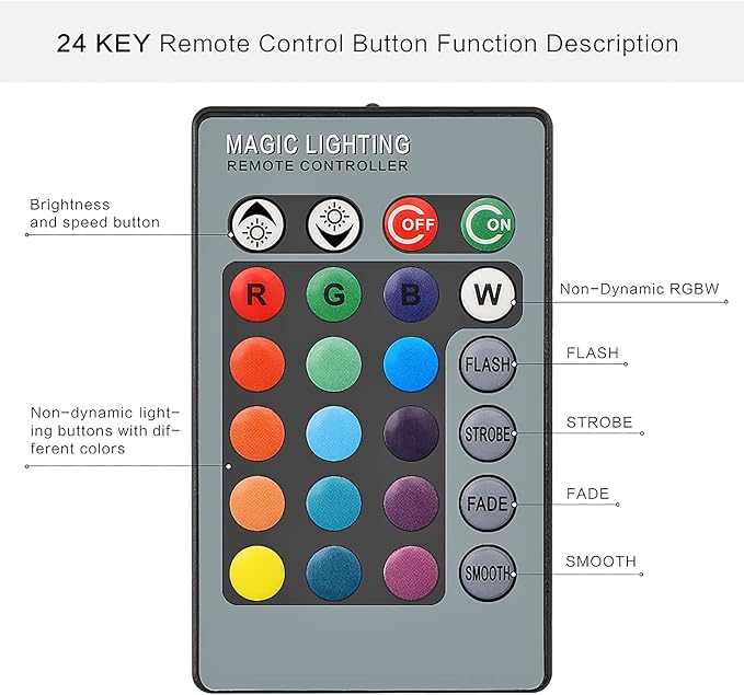 OurLeeme Landscape Lighting - 120V RGB Colored Halloween Spotlight, LED Spotlights Outdoor Waterproof Yard Stake Landscape Spotlights, Christmas Spot Lights Outdoor for House Tree (10PCS)