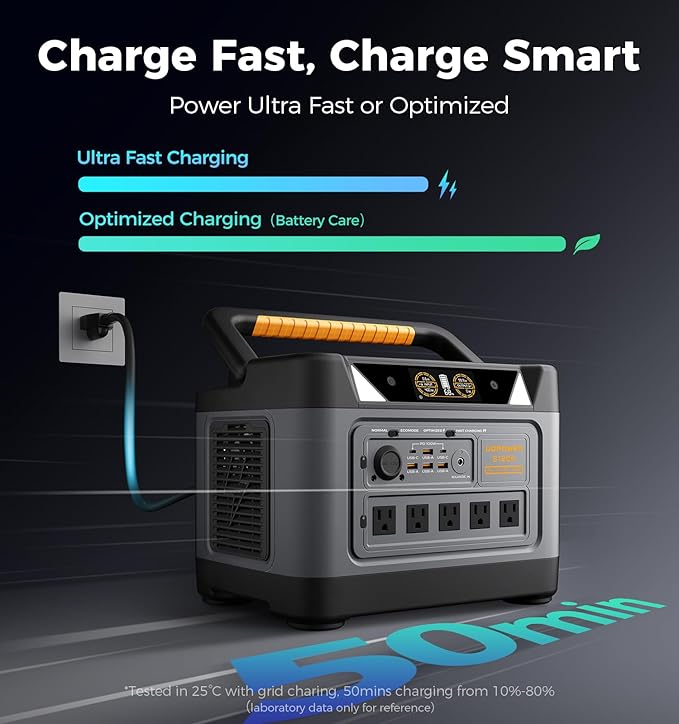 UDPOWER S1200 Portable Power Station 1200W (Surge 1800W), Max 400W Solar Input, UPS, UL2743, for Home RV Emergency, Pure Sine Wave