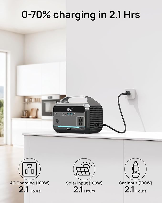 Portable Power Station 600W Surge, 288Wh Solar Generator, LiFeP04 Battery with 300W AC Outlets, Power Bank for Outdoor Camping, CPAP, Traveling, Home & Emergency