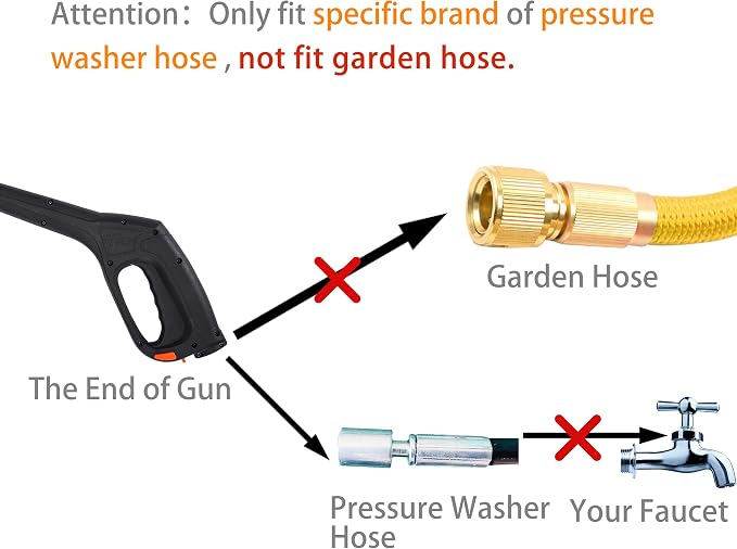 FIXFANS Pressure Washer Gun Kit with 5 Nozzles – Compatible with Some of Portland Husky Black Decker Ford Pulsar ShopForce Taskforce Powerwasher Taskmaster – Power Washer Gun with Adapter