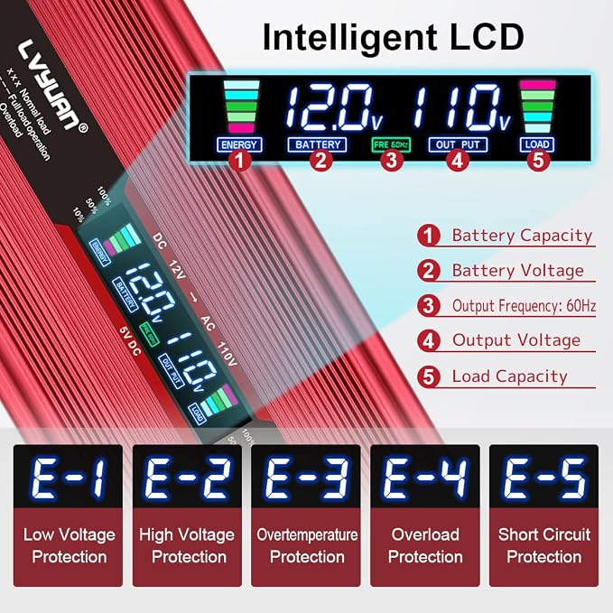Yinleader Power Inverter 2000W DC 12V to 110V AC Car Converter with Intelligent LCD Display Dual AC Outlets Dual USB Charging Port for for RV Truck Laptop(Red)
