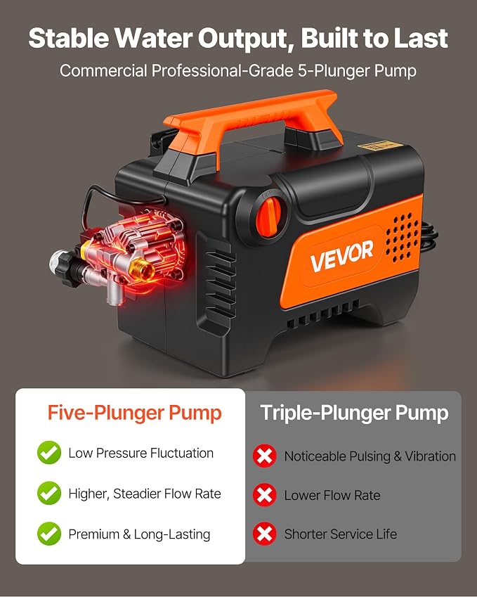 VEVOR Electric Pressure Washer, 1958 Max PSI 2.5 Max GPM, Portable Power Washer with 4 Nozzles, Metal Extension Wand, Commercial-Grade 5-Piston Plunger Pump, High Pressure for Cars,Driveways,Patios