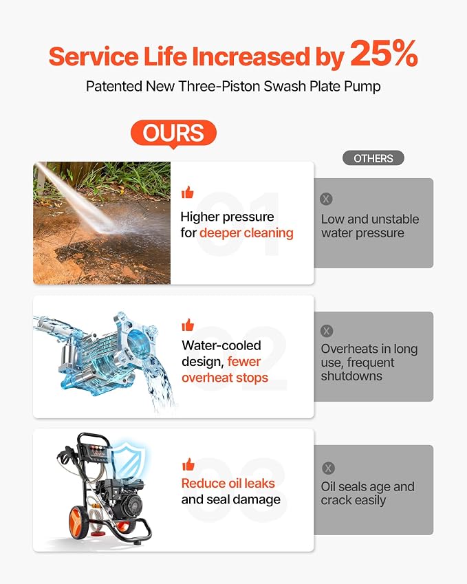 VEVOR Gas Pressure Washer 2900 PSI and 1.85 Max GPM, Upgrade Aluminum Pump with Spray Gun and Wand, 4 Nozzle Set, Gas Powered Pressure Washer for Cars, Fences, Driveways, Homes, Patios, Furniture