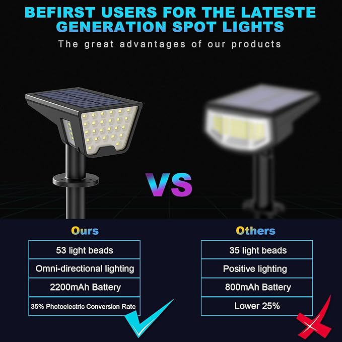 Latband Solar Spot Lights Outdoor, 53 LEDs IP65 Waterproof Solar Lights Outdoor, 2-in-1 Solar Landscape Spotlight Wall Light with Auto On/Off & 3 Modes for Yard Garden Decor 2 Pack (Cool White)