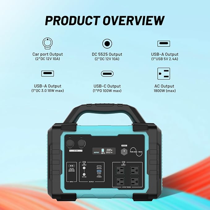 Portable Power Station 1800W (3600W Surge), 1024Wh LiFePO4 Solar Generator, 1.5H Fast Charging Home Battery Backup with 4 AC Outlets, Emergency Power Supply for Camping, RV, Off-Grid