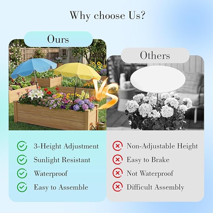 Garden Plant Umbrellas for Outdoor Plants, 24'' Upgraded Plant Shade Umbrella, 39.4'' Higher Sun Protection Cover Umbrellas with Windproof Base for Patio, Flower Pots, Garden Beds, Potted Plants