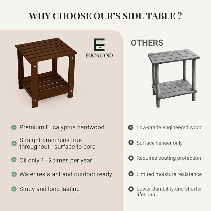 Premium 2-Tier Eucalyptus Wood Side Table with Slatted Storage Shelf, 13" x 16" x 17.5", Wooden Accent Table for Living Room, Entryway or Bedside (Brown)