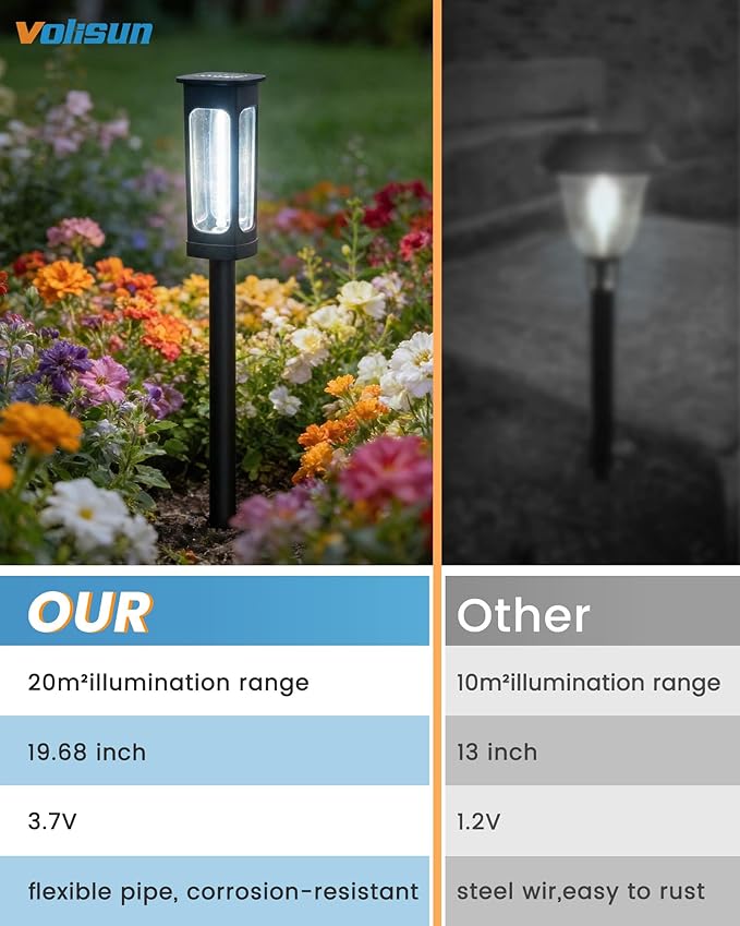 VOLISUN Solar Pathway Lights,12 Pack LED Solar Lights Outdoor Waterproof, Landscape Lighting,Cool Whtie Color Solar Path Lights,Landscape Lights,Solar Garden Lights for Yard Lawn Driveway Walkway