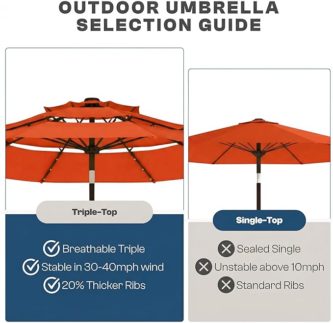 10ft 3-Tier Patio Umbrella with 32 Solar Powered LED Lights, Windproof Outdoor Market Umbrella for Deck, Poolside & Garden, Sturdy Push-Button Tilt Table Umbrella, Terracotta
