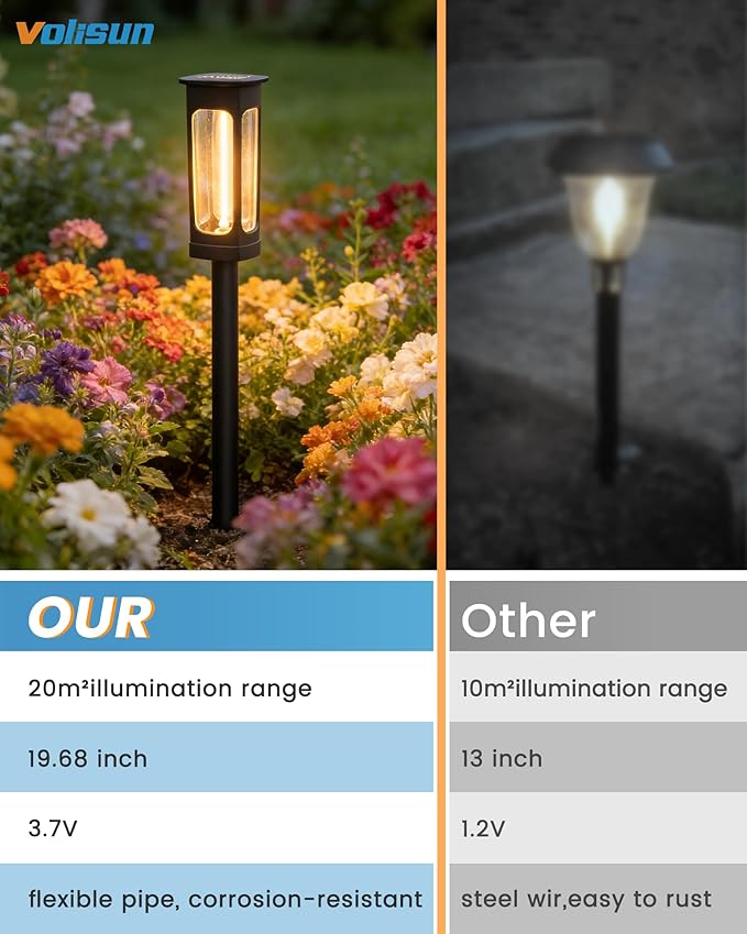VOLISUN Solar Pathway Lights,6 Pack LED Solar Lights Outdoor Waterproof, Landscape Lighting,Warm Color Solar Path Lights,Landscape Lights,Solar Garden Lights for Yard Lawn Driveway Walkway